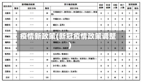 疫情新政策(新冠疫情政策调整)-第2张图片
