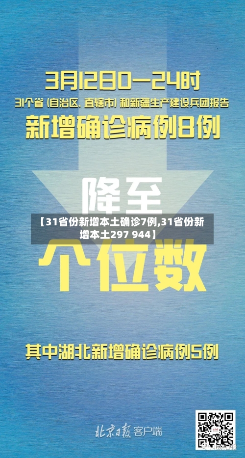 【31省份新增本土确诊7例,31省份新增本土297 944】-第2张图片