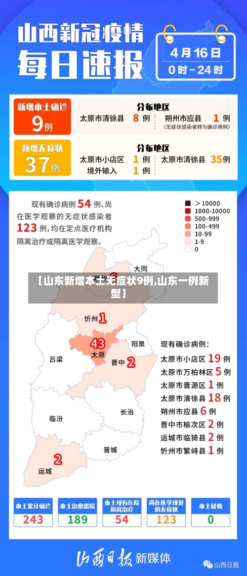 【山东新增本土无症状9例,山东一例新型】