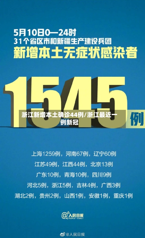 浙江新增本土确诊44例/浙江最近一例新冠