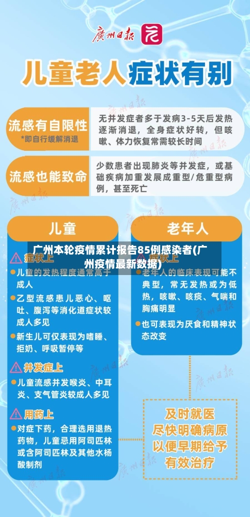 广州本轮疫情累计报告85例感染者(广州疫情最新数据)