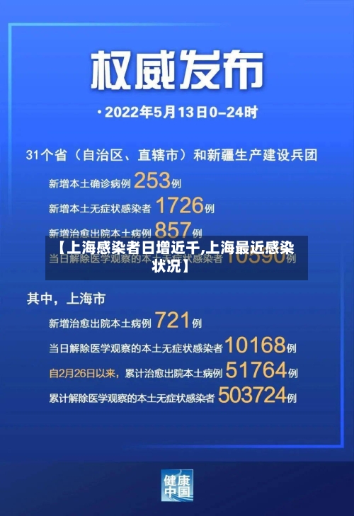 【上海感染者日增近千,上海最近感染状况】-第3张图片