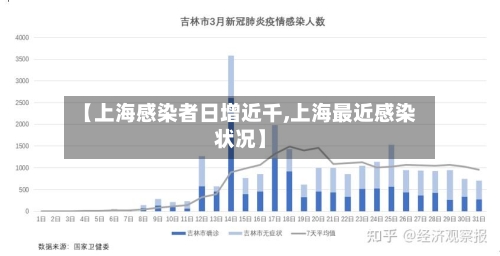 【上海感染者日增近千,上海最近感染状况】