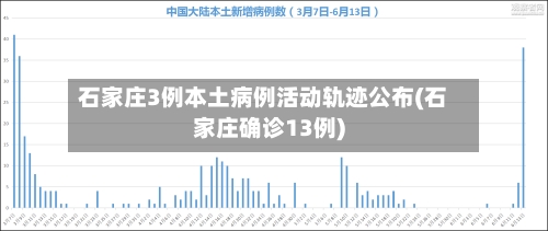 石家庄3例本土病例活动轨迹公布(石家庄确诊13例)-第1张图片