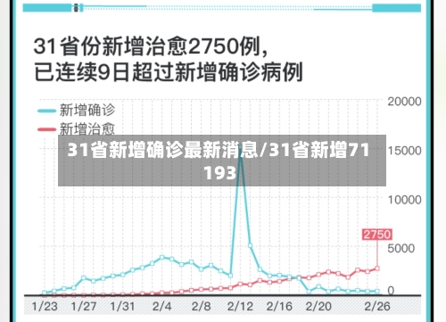 31省新增确诊最新消息/31省新增71 193