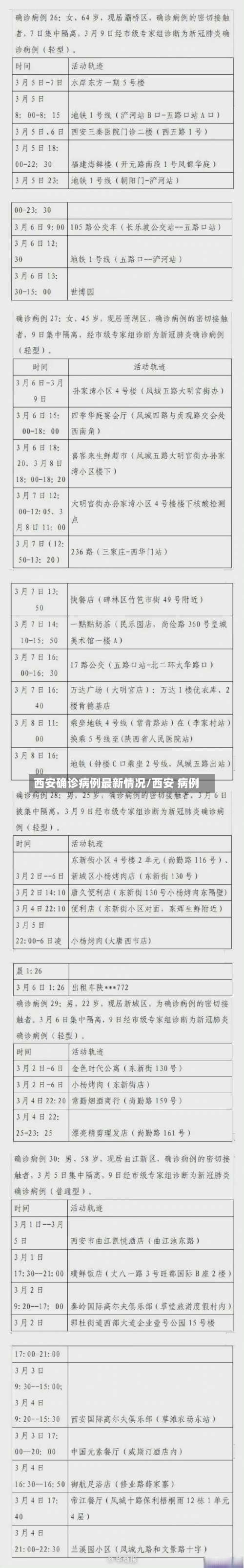 西安确诊病例最新情况/西安 病例