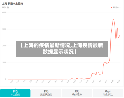 【上海的疫情最新情况,上海疫情最新数据显示状况】-第2张图片