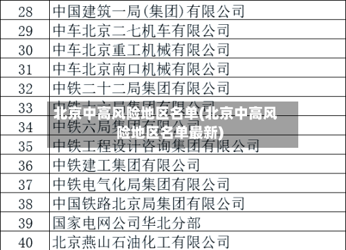 北京中高风险地区名单(北京中高风险地区名单最新)-第3张图片