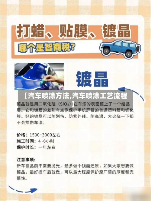 【汽车喷涂方法,汽车喷涂工艺流程】-第1张图片