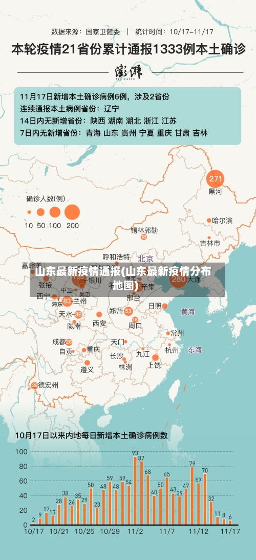 山东最新疫情通报(山东最新疫情分布地图)-第3张图片