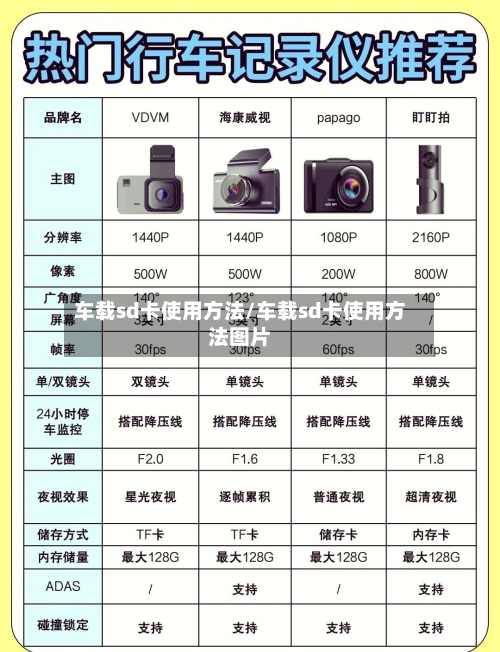 车载sd卡使用方法/车载sd卡使用方法图片-第2张图片