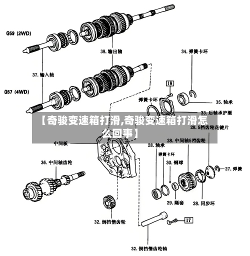 【奇骏变速箱打滑,奇骏变速箱打滑怎么回事】-第2张图片