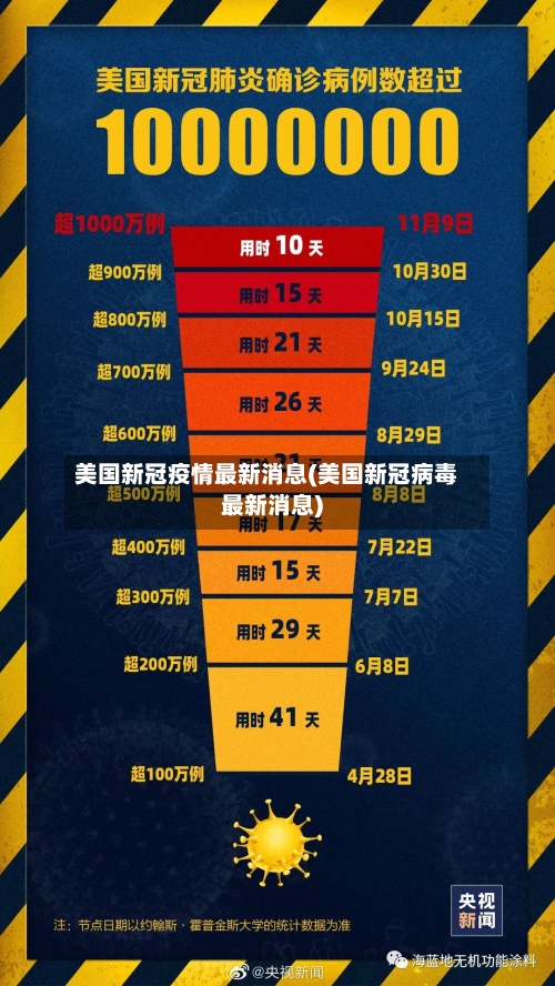 美国新冠疫情最新消息(美国新冠病毒最新消息)-第2张图片