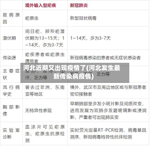 河北近期又出现疫情了(河北发生最新传染病疫情)-第2张图片