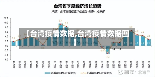 【台湾疫情数据,台湾疫情数据图】