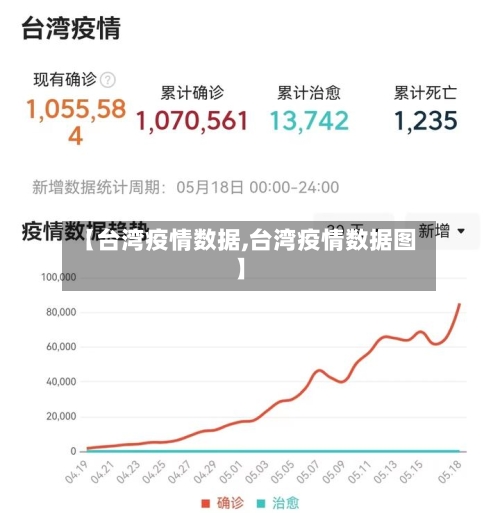 【台湾疫情数据,台湾疫情数据图】-第2张图片