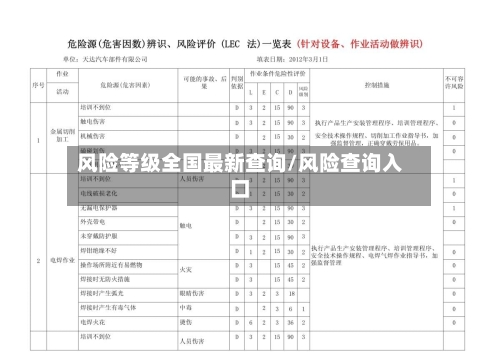 风险等级全国最新查询/风险查询入口-第2张图片