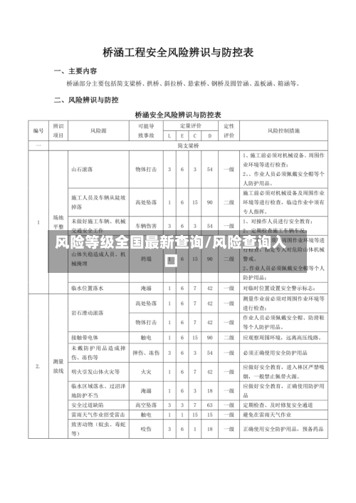 风险等级全国最新查询/风险查询入口-第3张图片