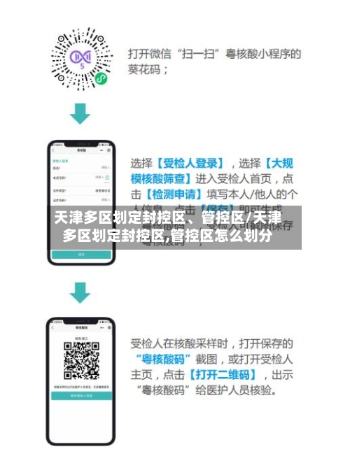 天津多区划定封控区、管控区/天津多区划定封控区,管控区怎么划分