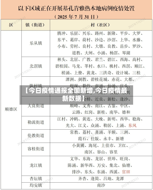 【今日疫情通报全国新增,今日疫情最新数据】