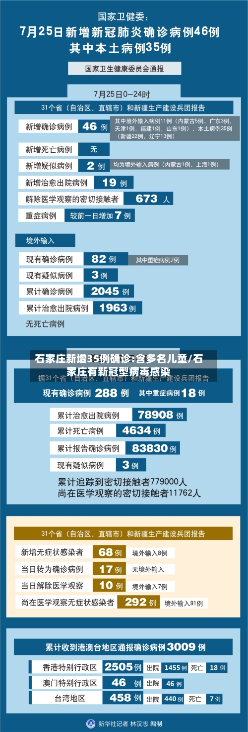 石家庄新增35例确诊:含多名儿童/石家庄有新冠型病毒感染-第2张图片