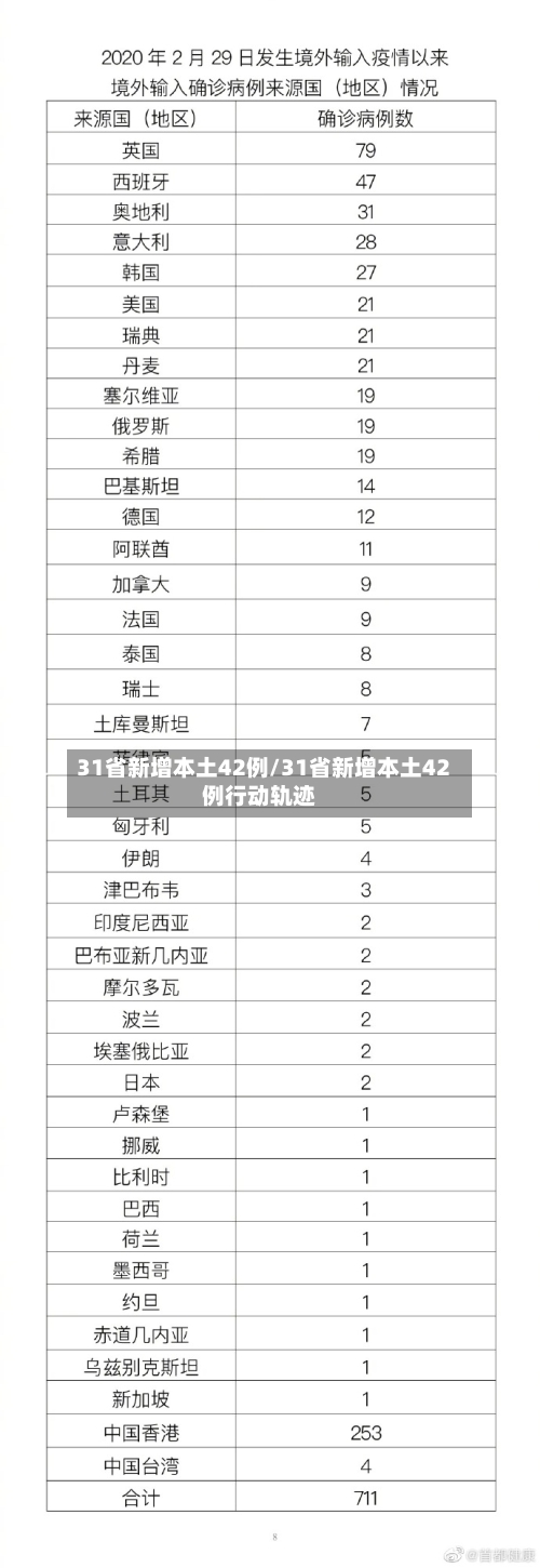 31省新增本土42例/31省新增本土42例行动轨迹-第1张图片
