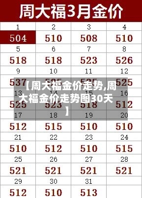 【周大福金价走势,周大福金价走势图30天】-第3张图片