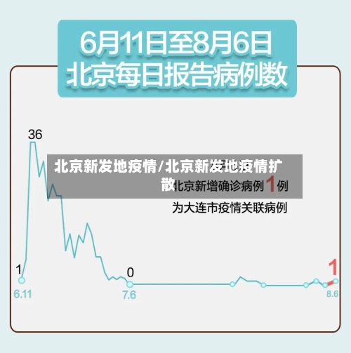 北京新发地疫情/北京新发地疫情扩散