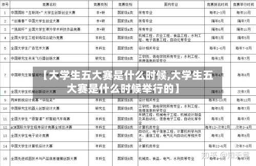 【大学生五大赛是什么时候,大学生五大赛是什么时候举行的】