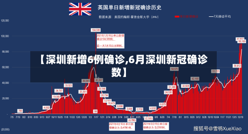 【深圳新增6例确诊,6月深圳新冠确诊数】-第3张图片
