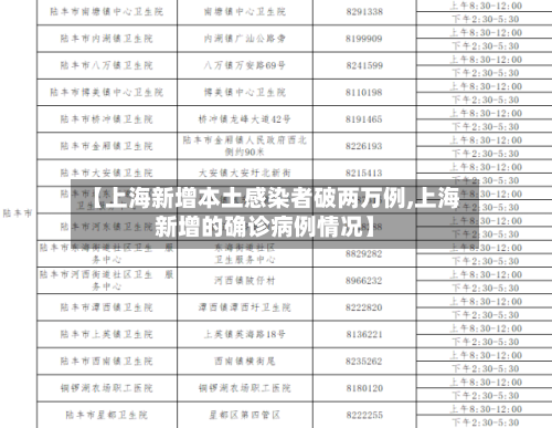 【上海新增本土感染者破两万例,上海新增的确诊病例情况】-第1张图片