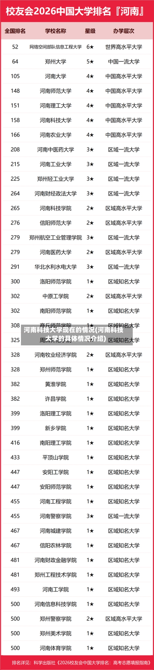 河南科技大学现在的情况(河南科技大学的具体情况介绍)-第1张图片