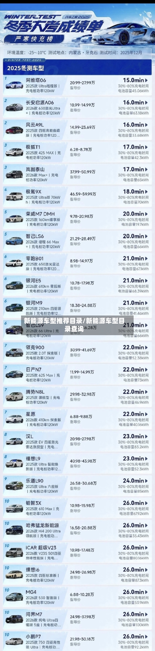 新能源车型推荐目录/新能源车型目录查询-第2张图片