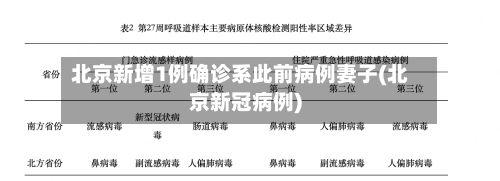 北京新增1例确诊系此前病例妻子(北京新冠病例)-第2张图片