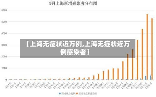 【上海无症状近万例,上海无症状近万例感染者】