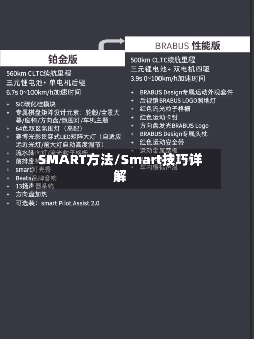 SMART方法/Smart技巧详解-第3张图片