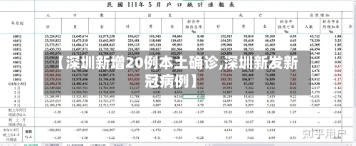 【深圳新增20例本土确诊,深圳新发新冠病例】