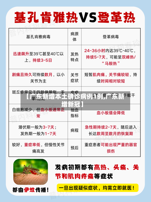 【广东新增本土确诊病例1例,广东新增新冠】-第1张图片