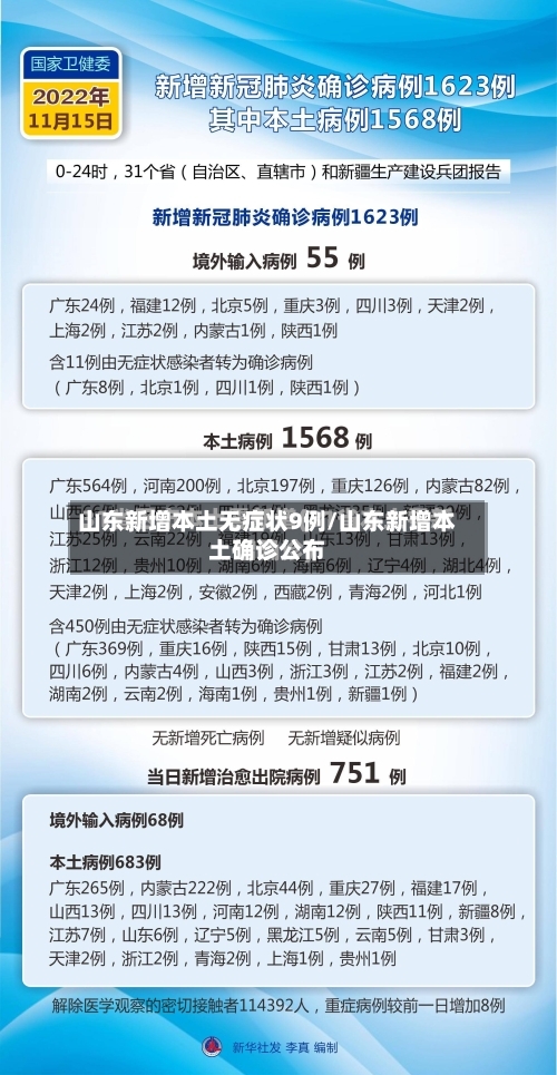 山东新增本土无症状9例/山东新增本土确诊公布-第2张图片