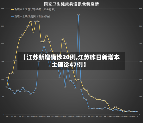 【江苏新增确诊20例,江苏昨日新增本土确诊47例】-第3张图片