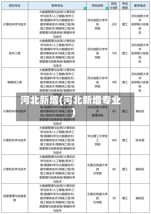 河北新增(河北新增专业)-第2张图片