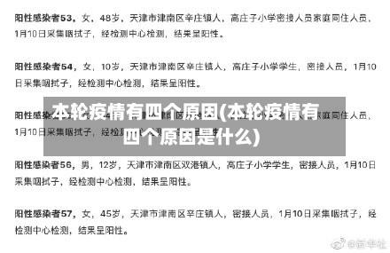 本轮疫情有四个原因(本轮疫情有四个原因是什么)-第2张图片