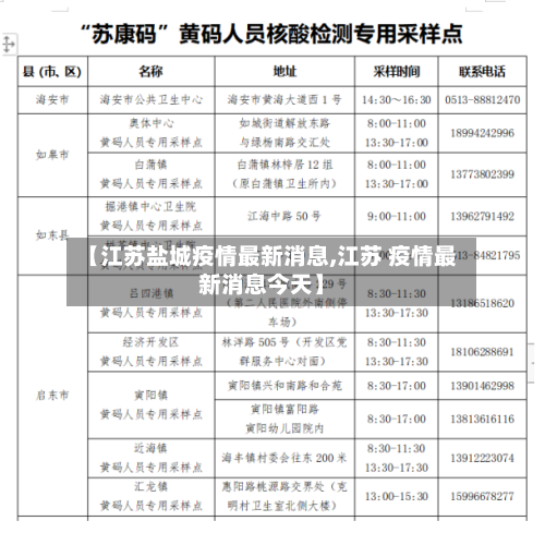 【江苏盐城疫情最新消息,江苏 疫情最新消息今天】-第2张图片