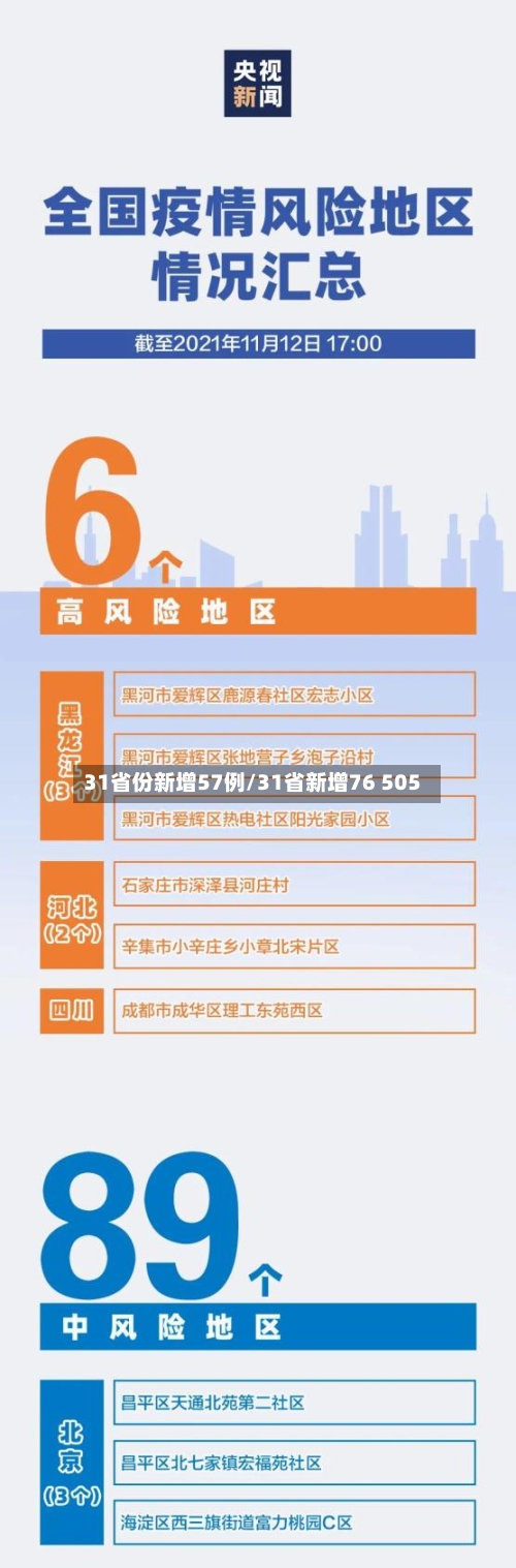 31省份新增57例/31省新增76 505