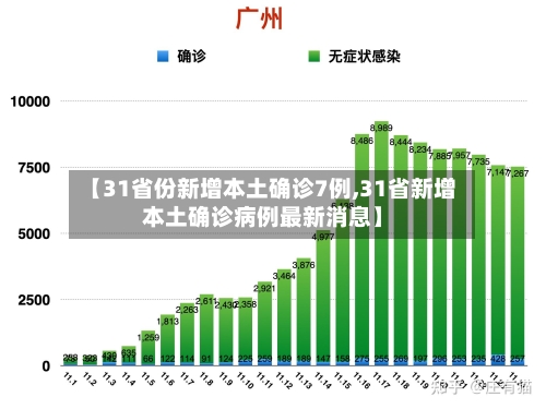 【31省份新增本土确诊7例,31省新增本土确诊病例最新消息】-第1张图片