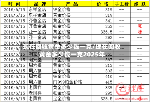 现在回收黄金多少钱一克/现在回收黄金多少钱一克2025年-第2张图片
