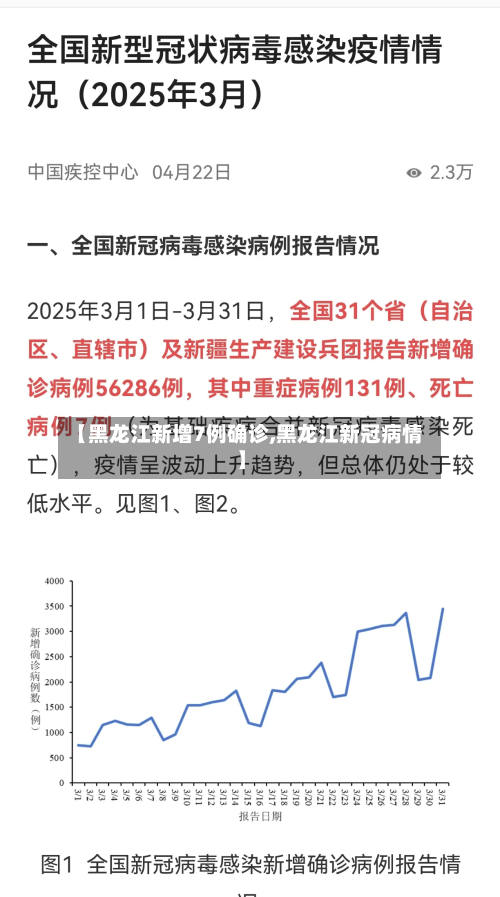 【黑龙江新增7例确诊,黑龙江新冠病情】
