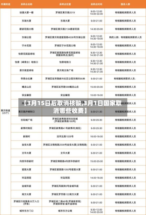 【3月15日后取消核酸,3月1日国家取消哪些收费】-第2张图片