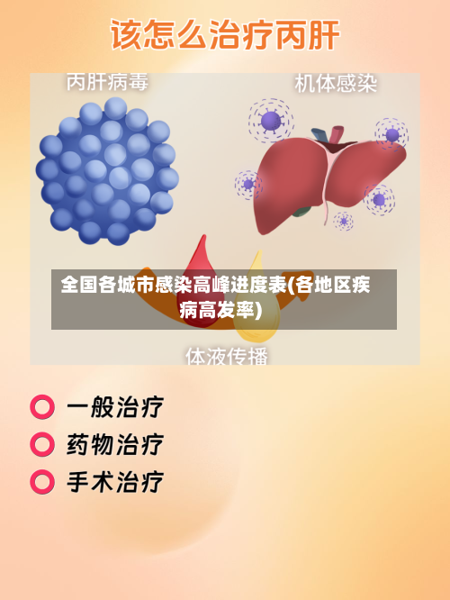 全国各城市感染高峰进度表(各地区疾病高发率)-第3张图片