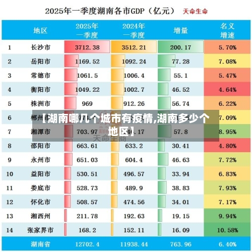【湖南哪几个城市有疫情,湖南多少个地区】